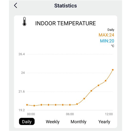 Solight profesionálna smart WIFI meteostanica