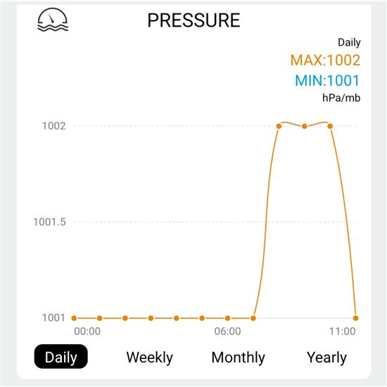 Solight profesionálna smart WIFI meteostanica