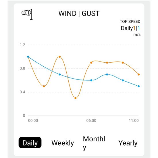 Solight profesionálna smart WIFI meteostanica