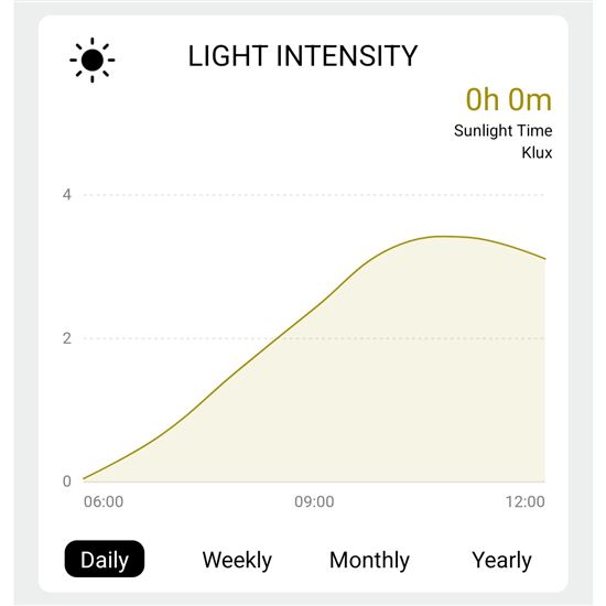 Solight profesionálna smart WIFI meteostanica